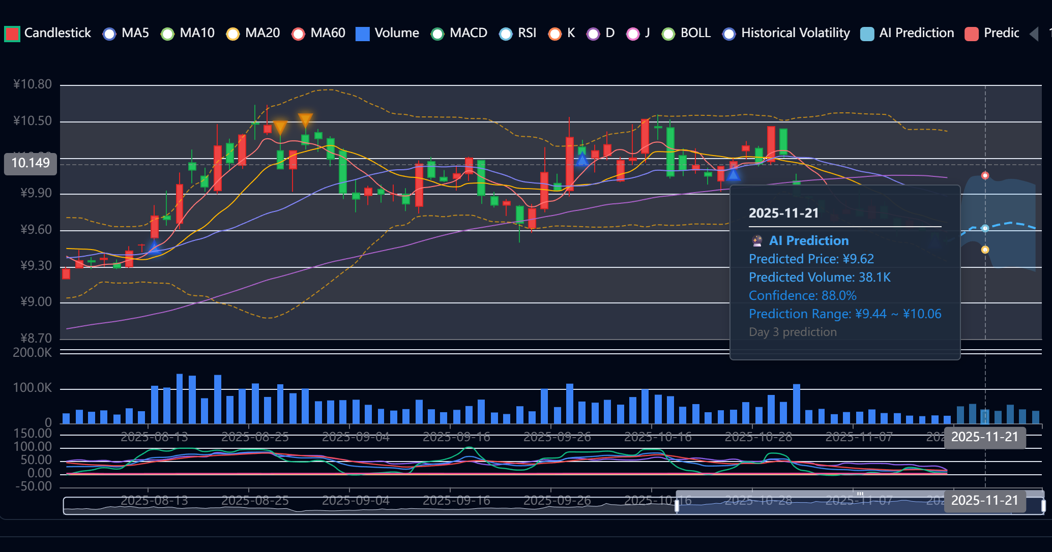 G-Prophet 主界面截图